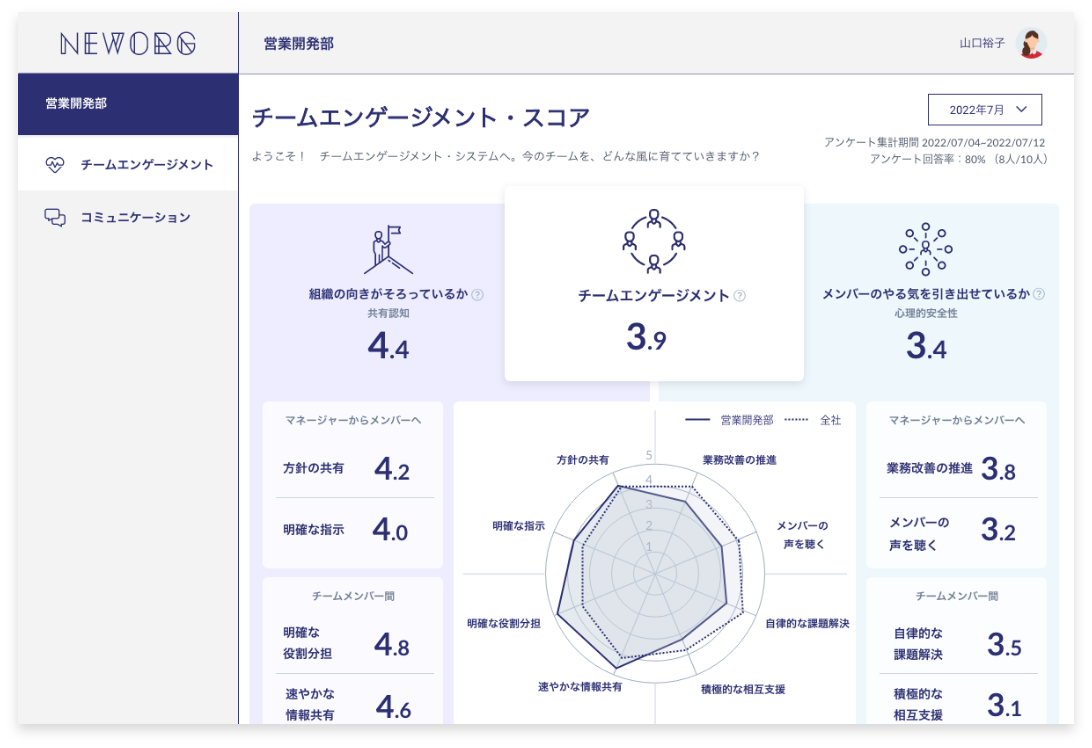 Neworg Webサービスのイメージ図1