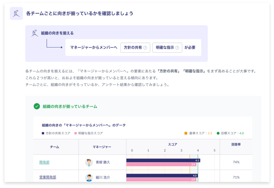 Neworg Webサービスのイメージ図2