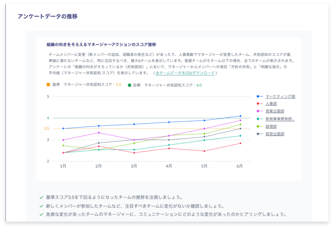 Neworg Webサービスのイメージ図3